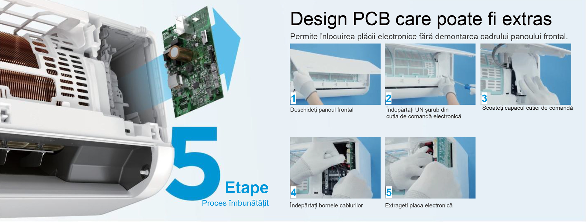 Design PCB Extractibil - Ușor de instalat